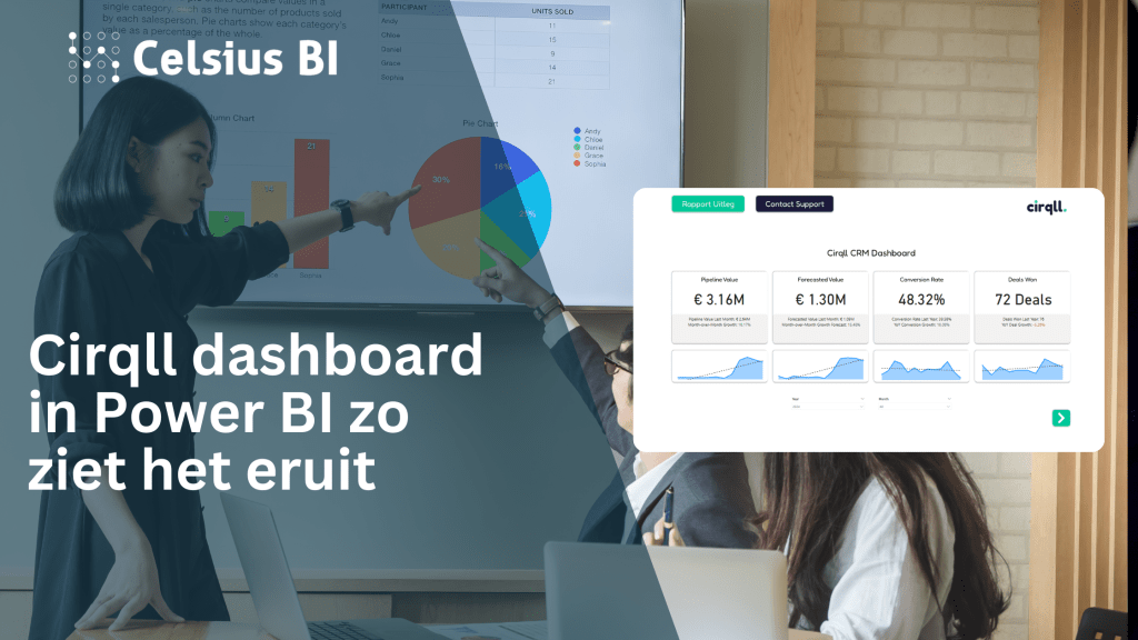 Cirqll dashboard Power BI